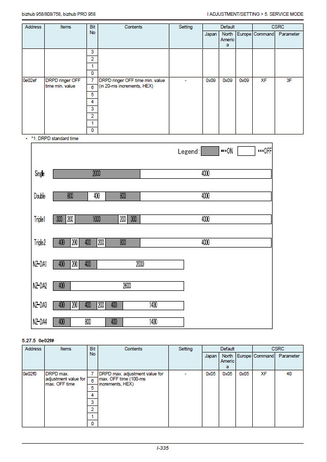 Konica-Minolta bizhub 758 808 958 Service Manual-3